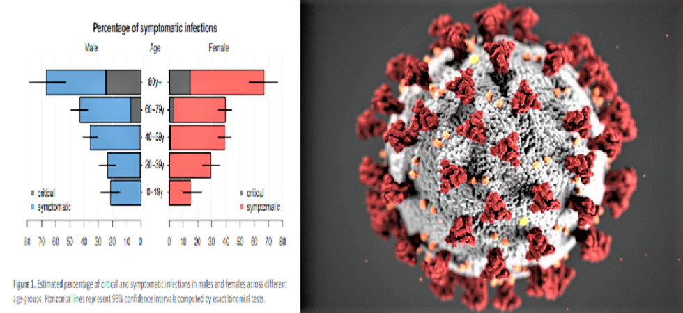 Coronavirus, ecco chi resta asintomatico e chi sviluppa i sintomi: lo studio di Fbk sulle caratteristiche delle persone
